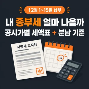 올해(2026년분) 종합부동산세는 11월 고지서가 나오고 12월 1~15일에 냅니다. 공시가 13억~30억 주택의 세액을 직접 계산한 표, 분납 가능한 금액, 카드 납부 수수료, 놓치기 쉬운 점을 현행 기준으로 정리했습니다.