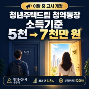 청년주택드림 청약통장 소득기준 5천만 → 7천만 원 완화: 새로 가입 가능한 사람, 소득공제 환급액, 이자 직접 계산